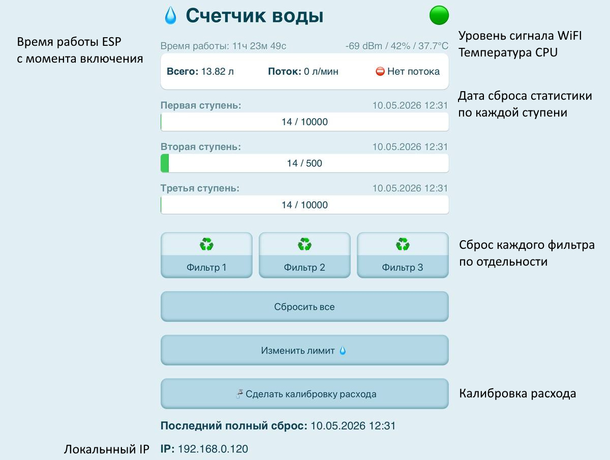 Счетчик воды на ESP32 arduino